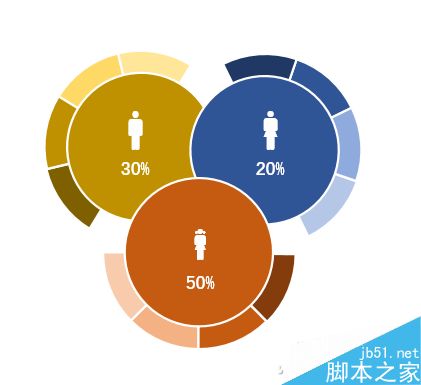只要10分钟 PPT制作多种环形图