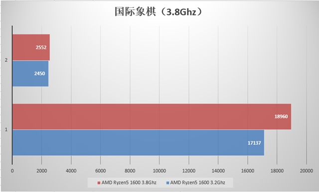 AMD Ryzen5 1600值得买吗 AMD锐龙Ryzen5 1600全面详细评测