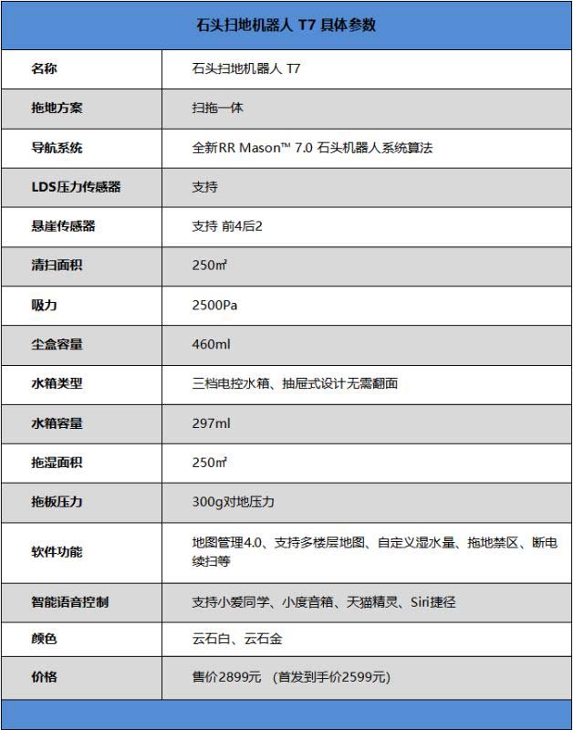 石头扫地机器人T7值得买吗 石头扫地机器人T7使用体验评测
