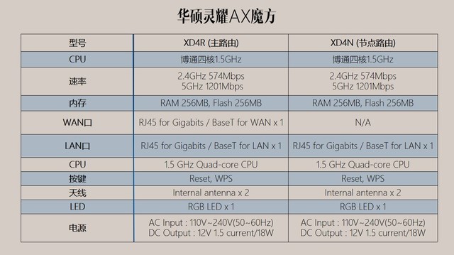 华硕灵耀AX魔方路由器怎么样?华硕灵耀AX魔方路由器评测