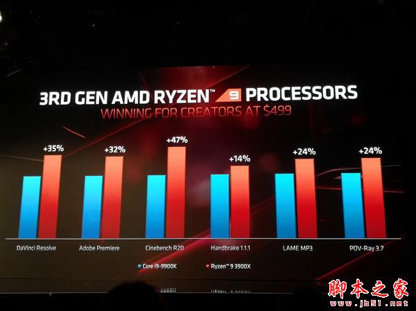 AMD锐龙三代对比Intel酷睿九代哪个好?3代锐龙9/5/7与9代酷睿i9/i7/i5对比区别