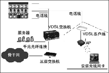 尝试构建家庭/SOHO无线网