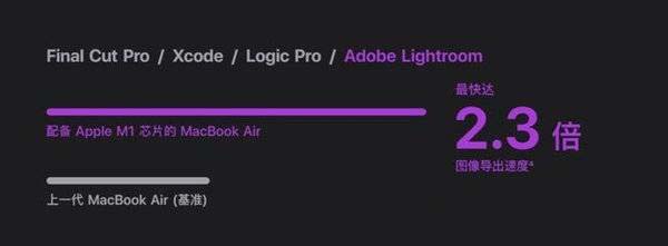 苹果M1处理器怎么样 苹果M1处理器评测