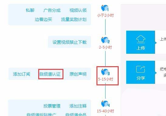 优酷空间个人认证该怎么申请?