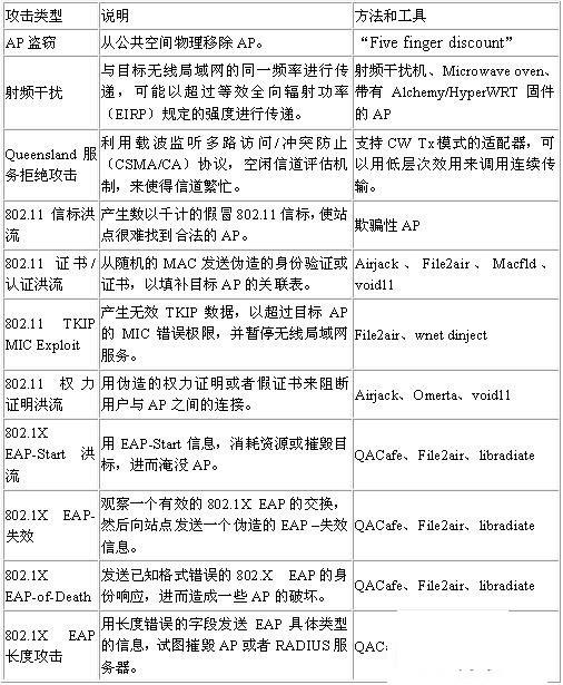 无线攻击的基础教程