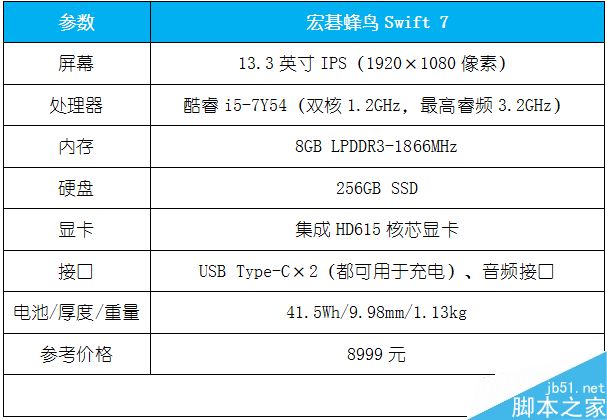 1cm的笔记本怎么样?全球最薄的宏碁蜂鸟Swift 7评测体验