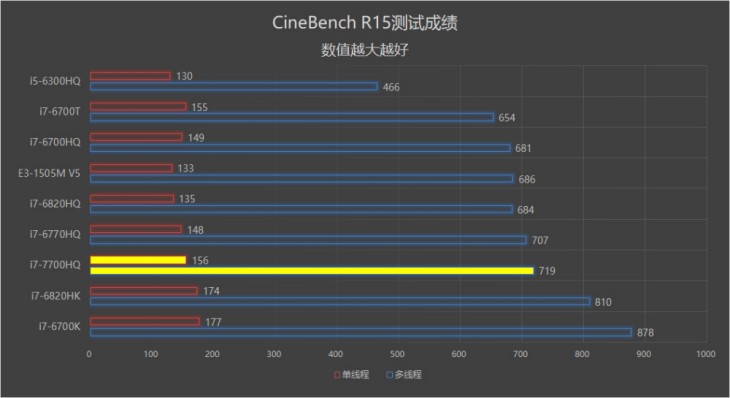 机械师PX5怎么样？机械师PX5-P1 Max-Q游戏本全面图解评测