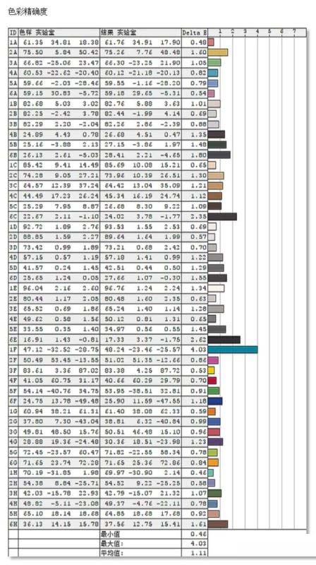 Acer TravelMate X5笔记本值不值得买 轻薄商务本Acer TravelMate X5拆解+评测