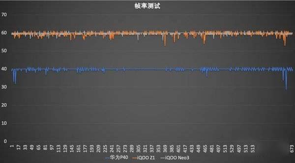 天玑1000+和麒麟990哪款好 联发科天玑1000+对比麒麟990评测