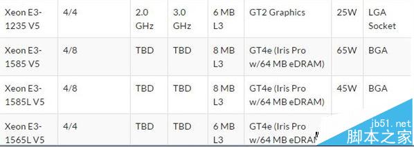 Skylake E3-1200 v5正式发布、售价揭晓 最低193美元