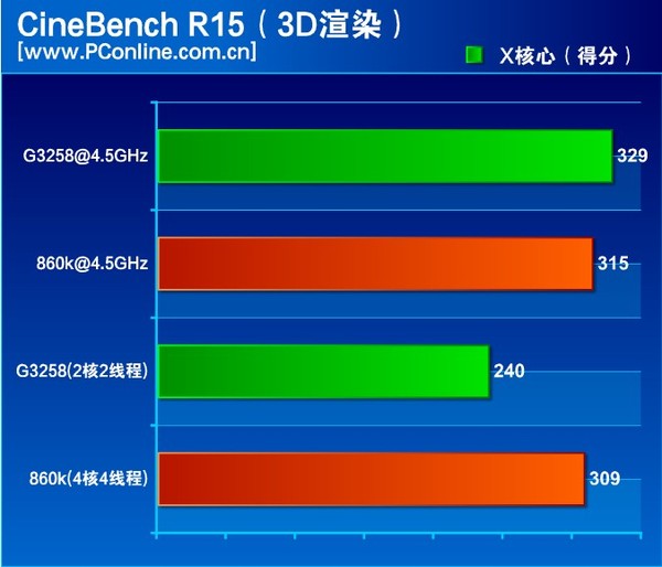 速龙x4 860k处理器怎么样？500元AMD速龙X4 860K评测教程详解