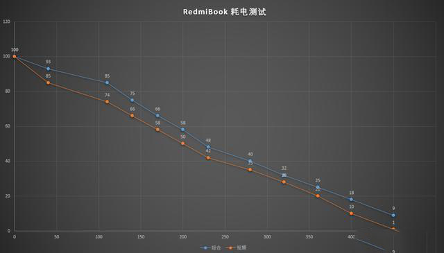 RedmiBook 14性能如何 RedmiBook 14笔记本使用体验及拆解评测