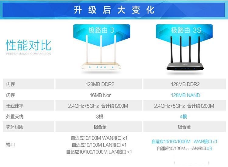极路由3S值得买嘛？极路由3S首发全面图解评测