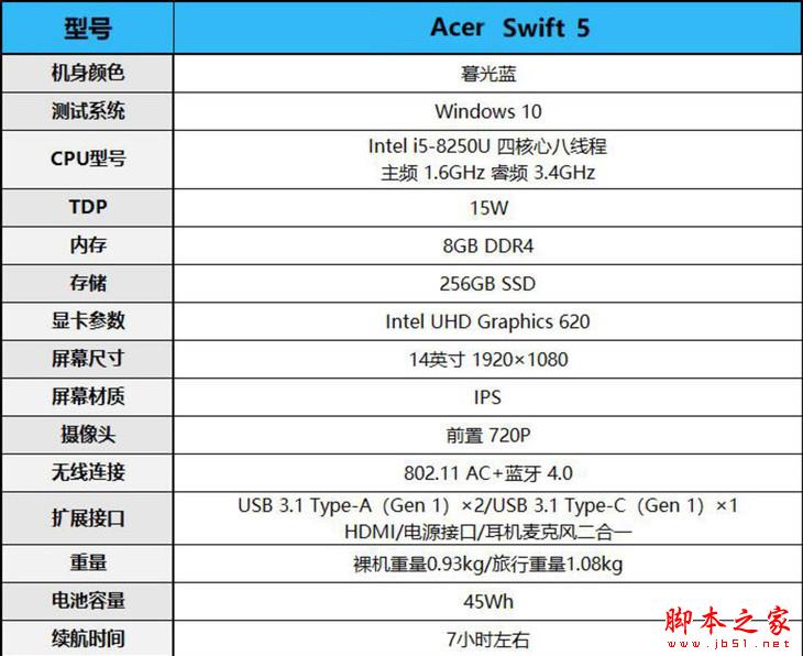 宏碁Swift 5八代处理器值得买吗？Acer蜂鸟Swift5便携本详细评测