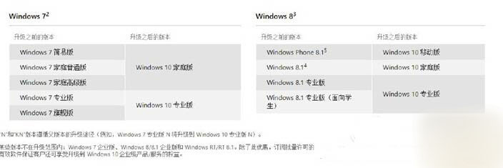 win8使用iso镜像升级到Win10正式版的方法步骤详解