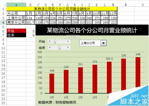 Excel怎么制作带有多个Excel图表控件的动态图表?