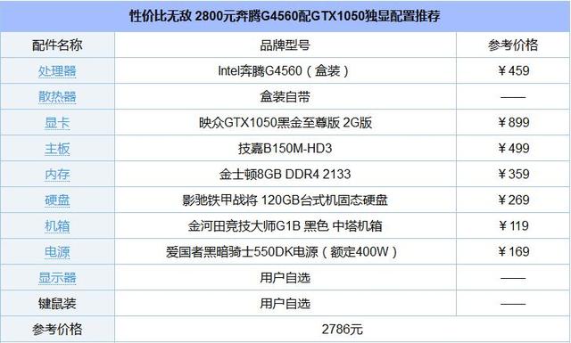 奔腾G4560配什么主板和显卡好？最佳七代奔腾G4560配置清单推荐