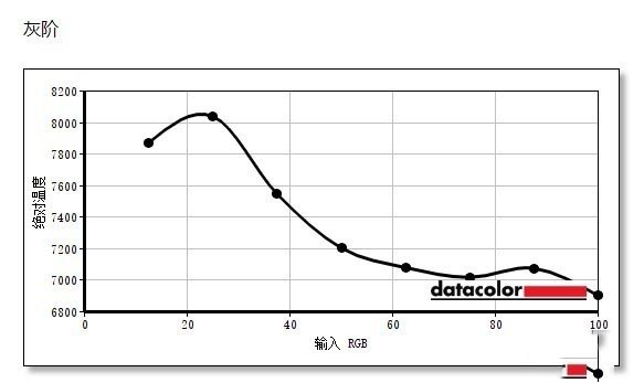 HKC IG27电竞显示器值得买吗 HKC IG27电竞显示器评测