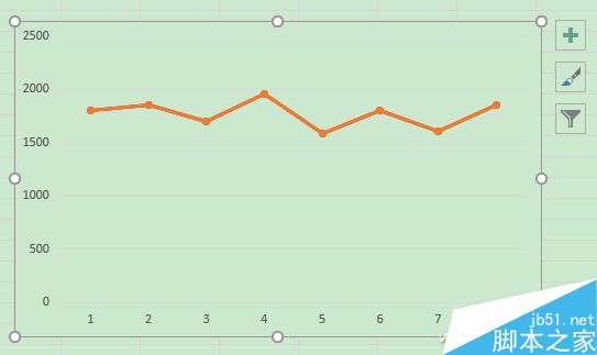 Excel如何让折线图变丰富?excel组合折线图表使用方法