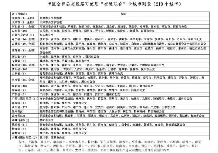 腾讯乘车卡支持哪些城市 微信腾讯乘车卡开通及使用方法图文教程