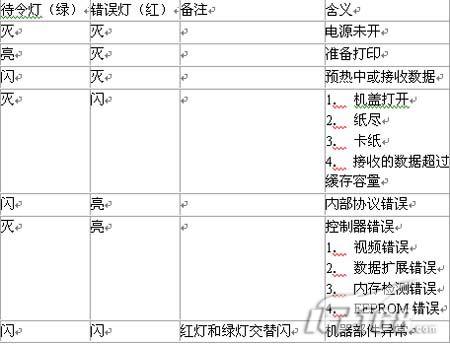 爱普生激光打印机常见故障解析