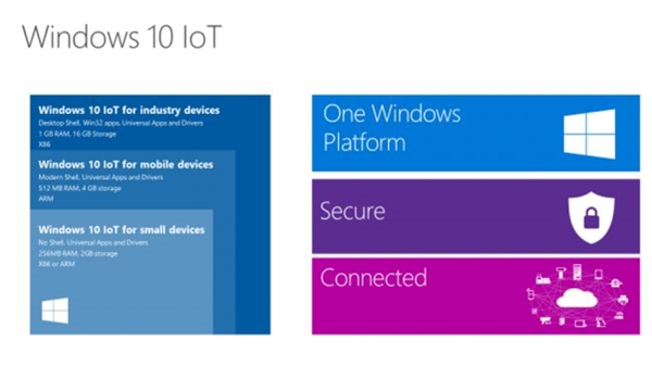 Win10装哪个版本好用?Win10七大版本详解及主要区别