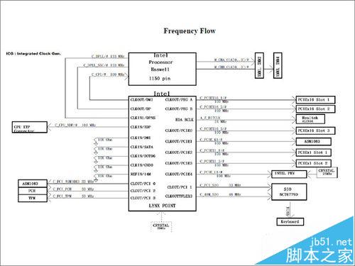 华硕sabertooth z87主板该怎么维修?