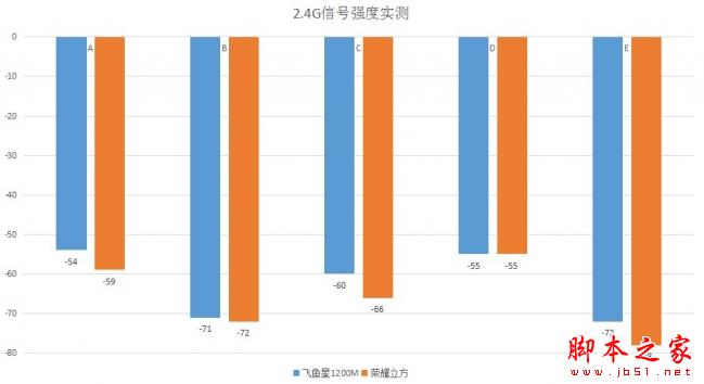 飞鱼星VW1200值得买吗？飞鱼星1200M企业级路由器+MU-MIMO全面图解评测