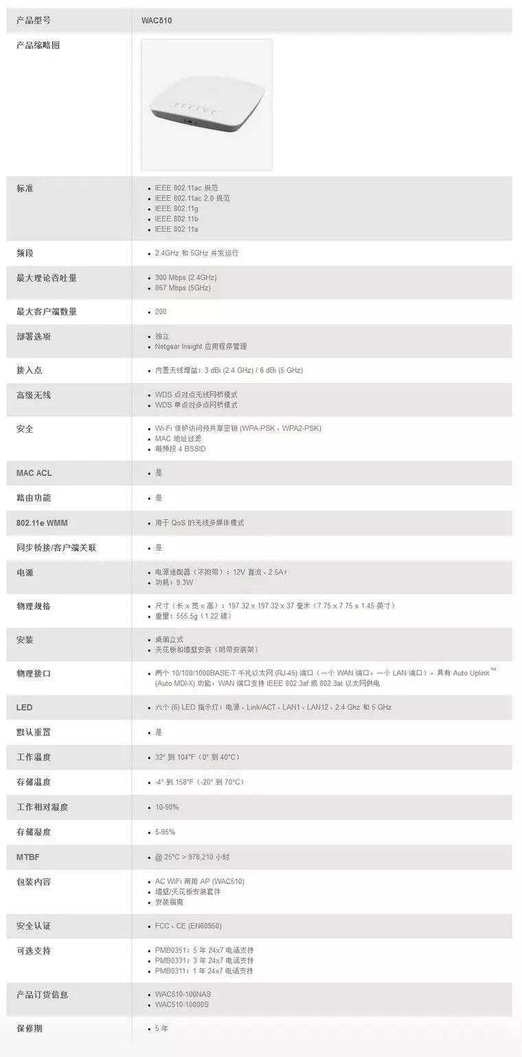 网件WAC510信号覆盖好不好？NETGEAR WAC510企业300平米办公网络实战评测