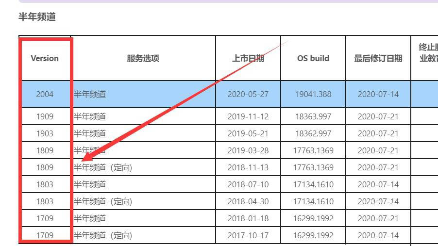 win10哪个版本稳定好用? 目前win10最稳定的版本对比介绍
