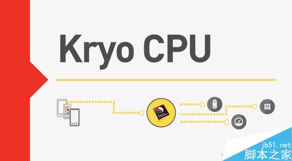 关于高通骁龙835 这4件事才是你必须关注的重点