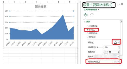 Excel怎么制作面积图?