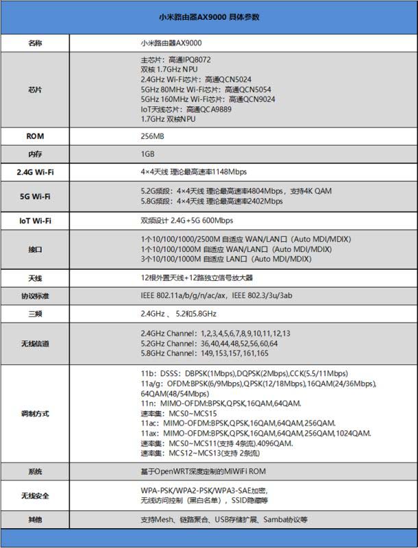 小米AX9000路由器好不好用 小米AX9000路由器使用体验