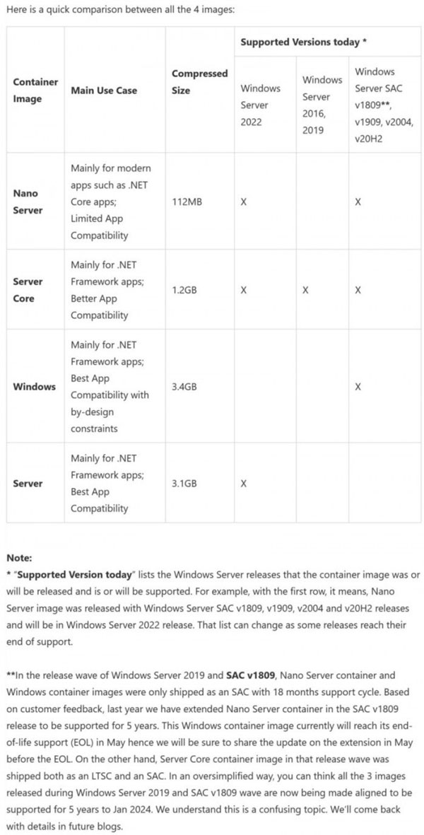 微软发布新Docker容器镜像 基于Windows Server 2022