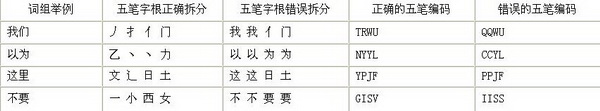 王码五笔86版打字教程速成心得
