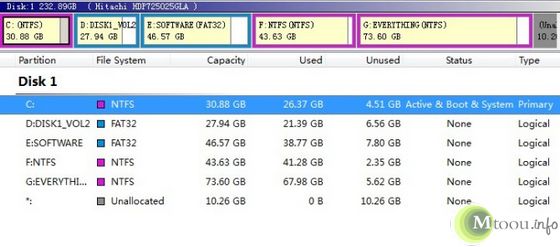 Win7增加C盘容量及对分区再分区的方法与软件分享(一个盘分两个盘) 图文教程