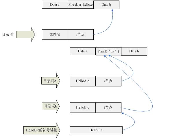 详解Linux系统中inode索引节点已满问题的解决方法