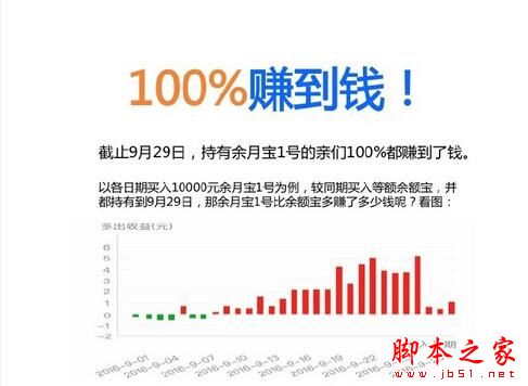 余月宝和余额宝哪个好 余额宝和余月宝哪个收益高