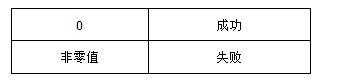 详细讲解Linux系统中pwd命令的使用技巧