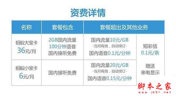 牛王卡/腾讯大王卡/蚂蚁宝卡哪个划算？蜗牛移动王卡/大王卡/蚂蚁宝卡套餐资费对比介绍