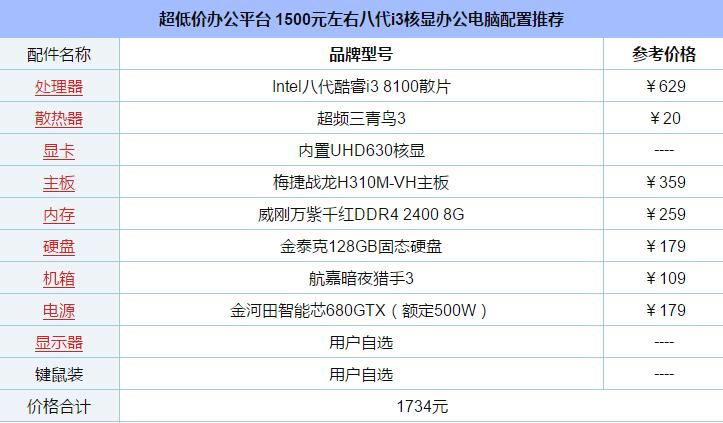 超低价办公平台 1500元左右八代i3-8100核显配置推荐