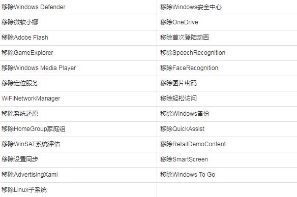 不到10G的Win10纯净精简版 干净稳定