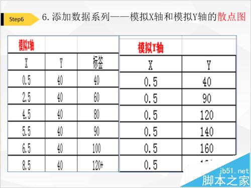 Excel怎么绘制血压范围图表?