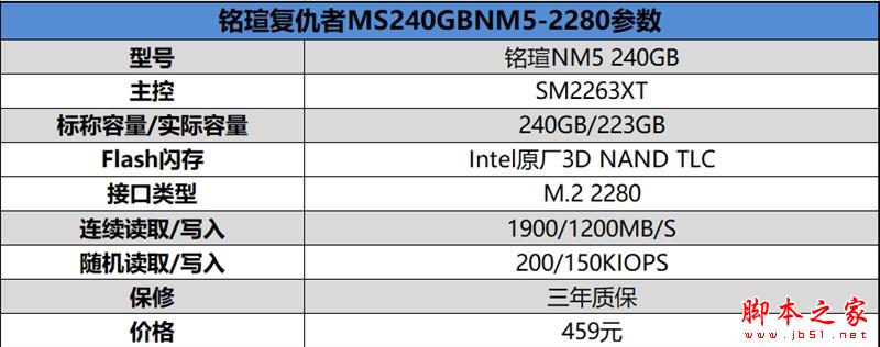 铭瑄复仇者NM5值得买吗？铭瑄复仇者NM5 M.2 NVMe固态硬盘性能详细评测