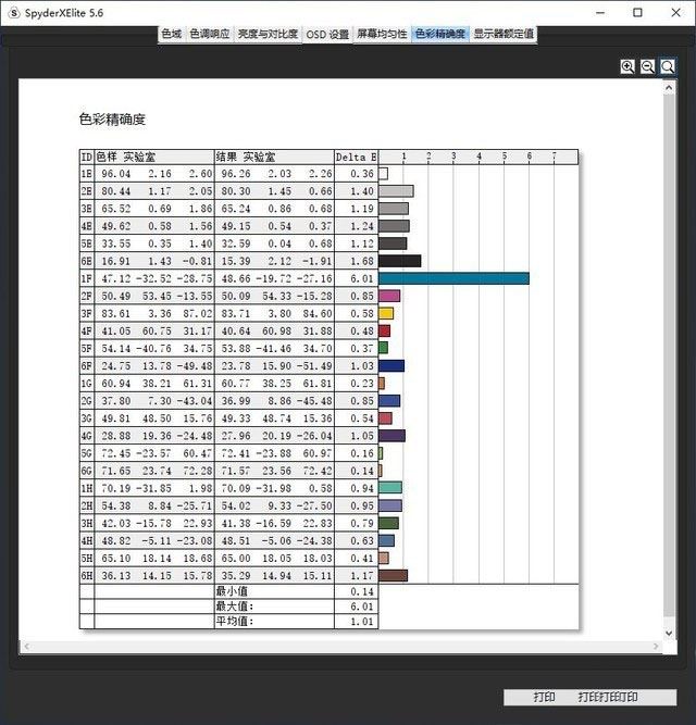 戴尔XPS 13 9310二合一怎么样 戴尔XPS 13 XPS 13-9310-R1705TB详细评测