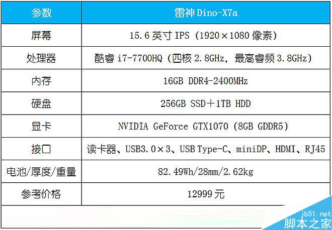 它到底值不值这个价?12999元雷神Dino-X7a全面体验评测
