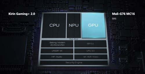 骁龙888和麒麟990有何不同 骁龙888和麒麟990区别对比