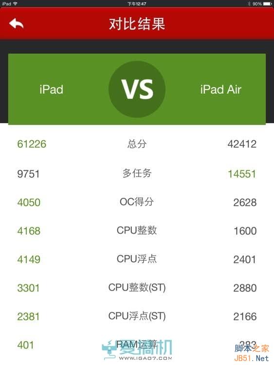 iPad Air 2安兔兔跑分多少?跑分成绩破6万