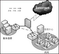 如何构建安全的网络架构的方案