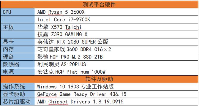 AMD锐龙5 3600X值得买吗 AMD锐龙5 3600X处理器全面评测